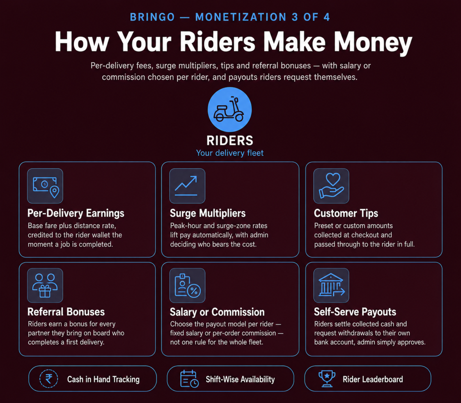 Bringo | Multi Module Multivendor Delivery Platform