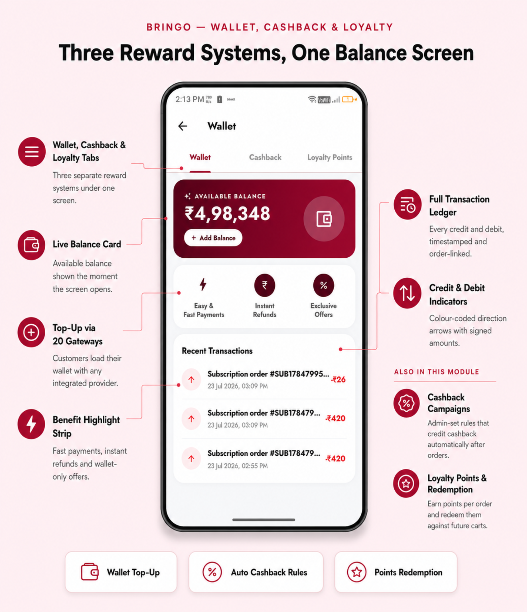 Bringo | Multi Module Multivendor Delivery Platform