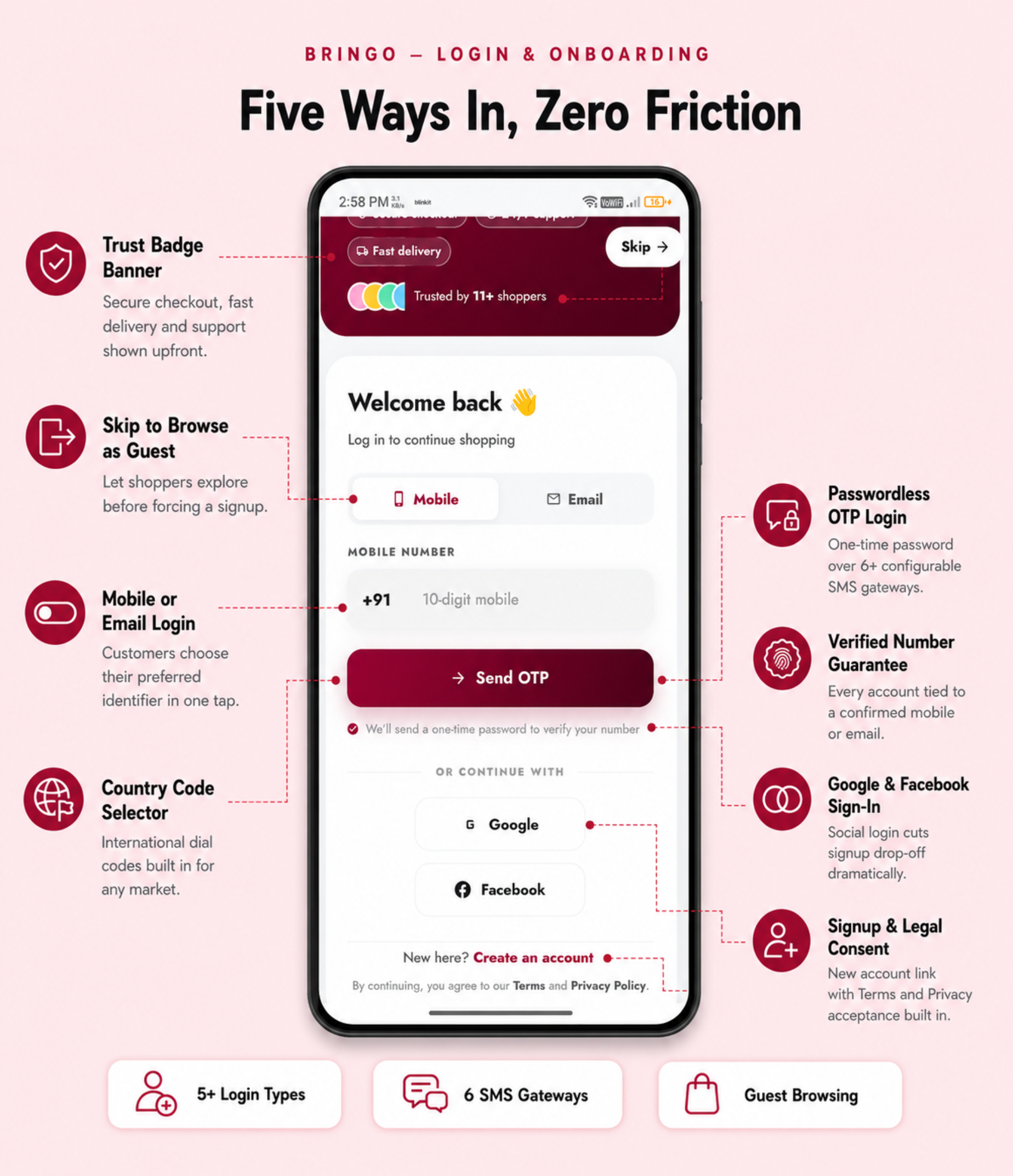 Bringo | Multi Module Multivendor Delivery Platform