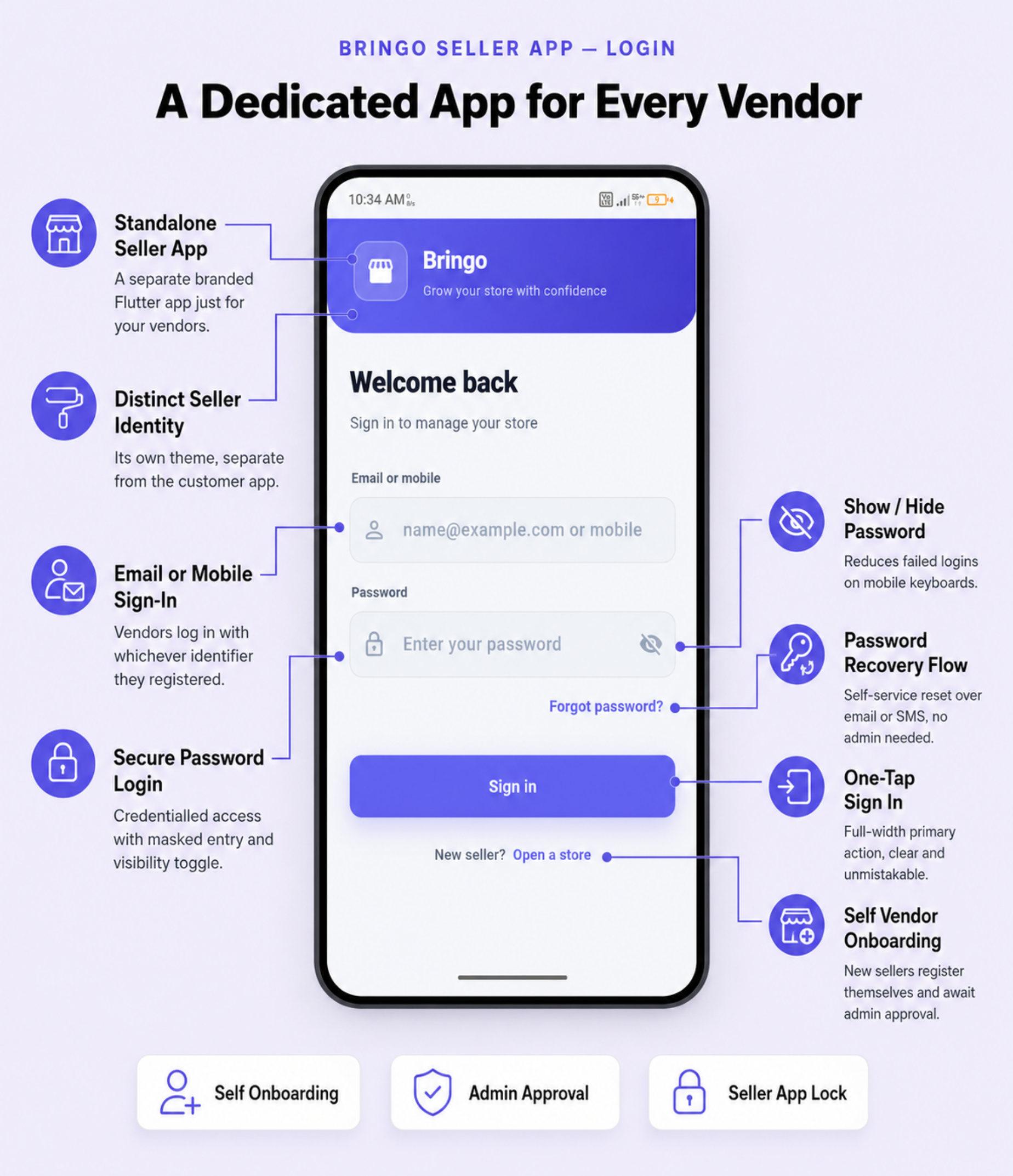 Bringo | Multi Module Multivendor Delivery Platform