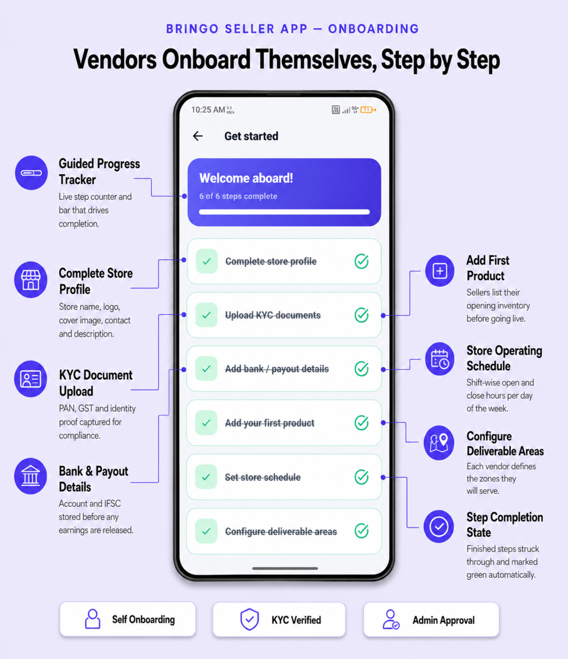 Bringo | Multi Module Multivendor Delivery Platform