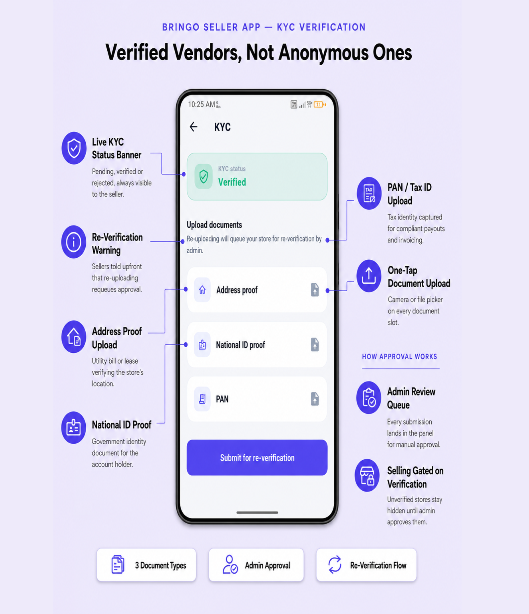Bringo | Multi Module Multivendor Delivery Platform