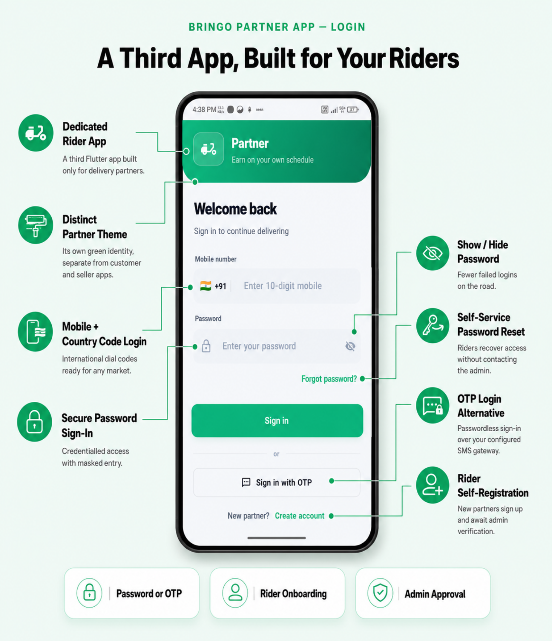 Bringo | Multi Module Multivendor Delivery Platform