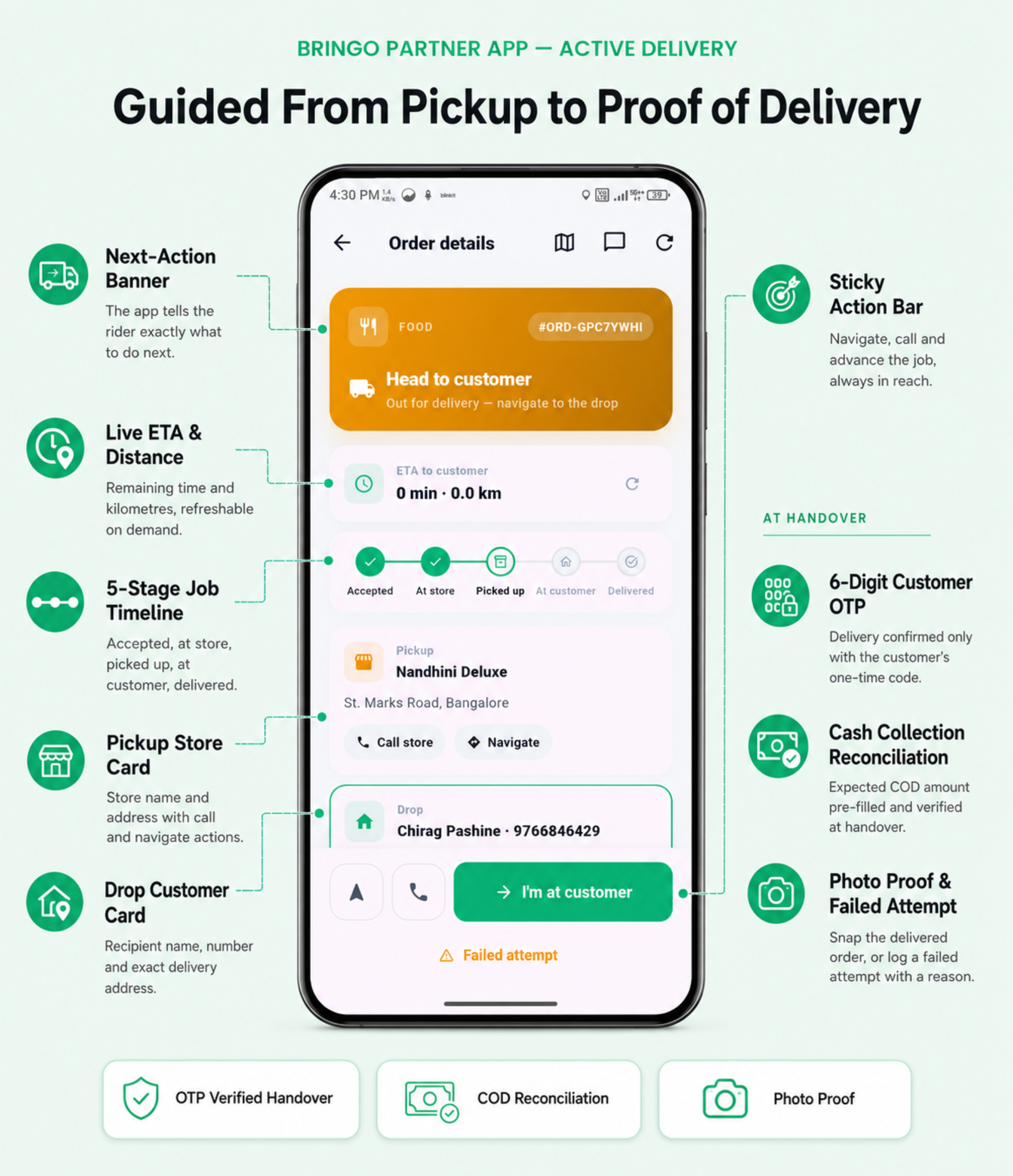 Bringo | Multi Module Multivendor Delivery Platform