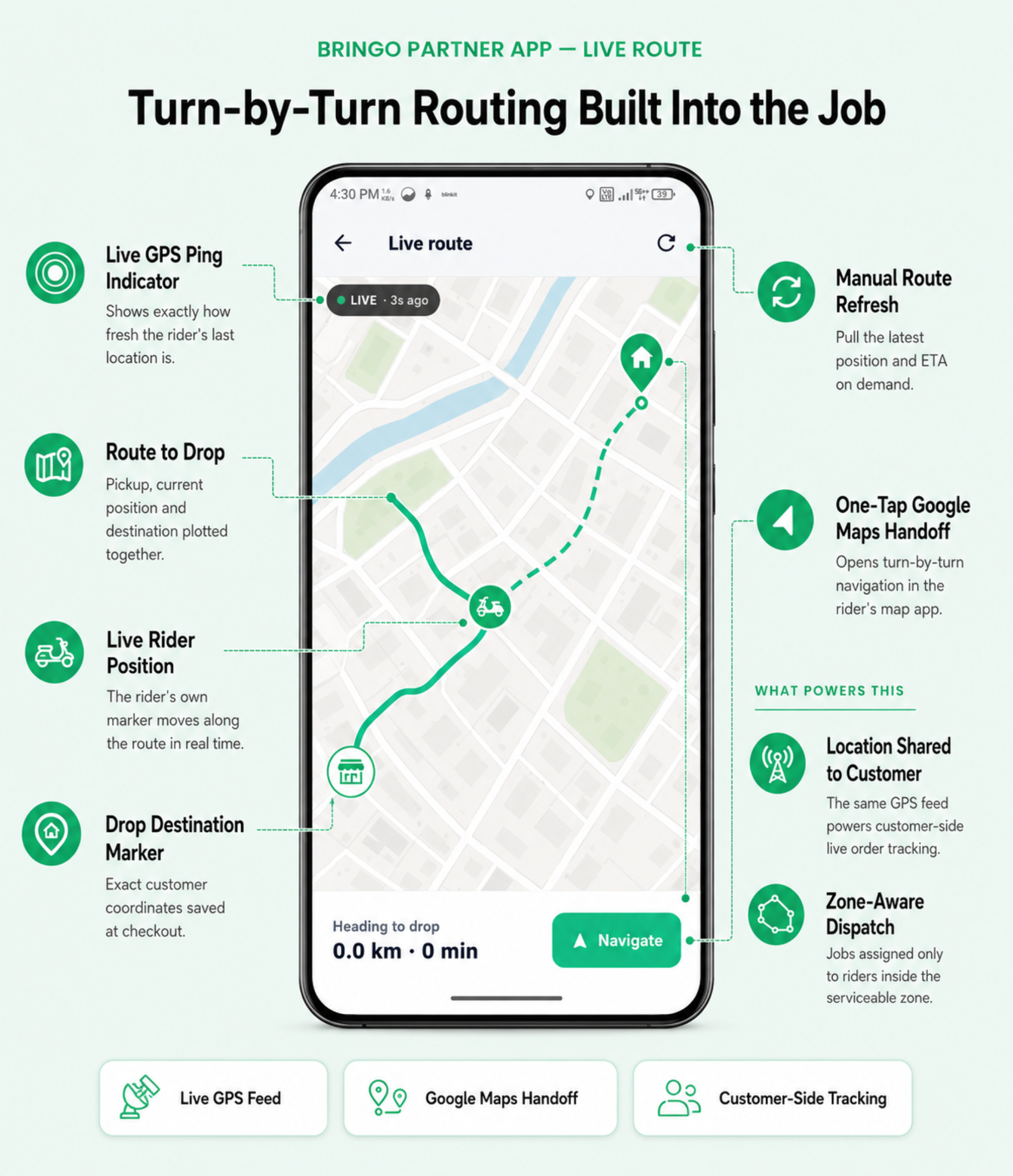 Bringo | Multi Module Multivendor Delivery Platform