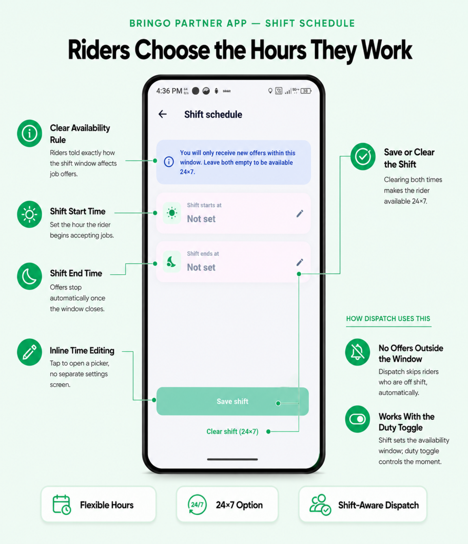 Bringo | Multi Module Multivendor Delivery Platform