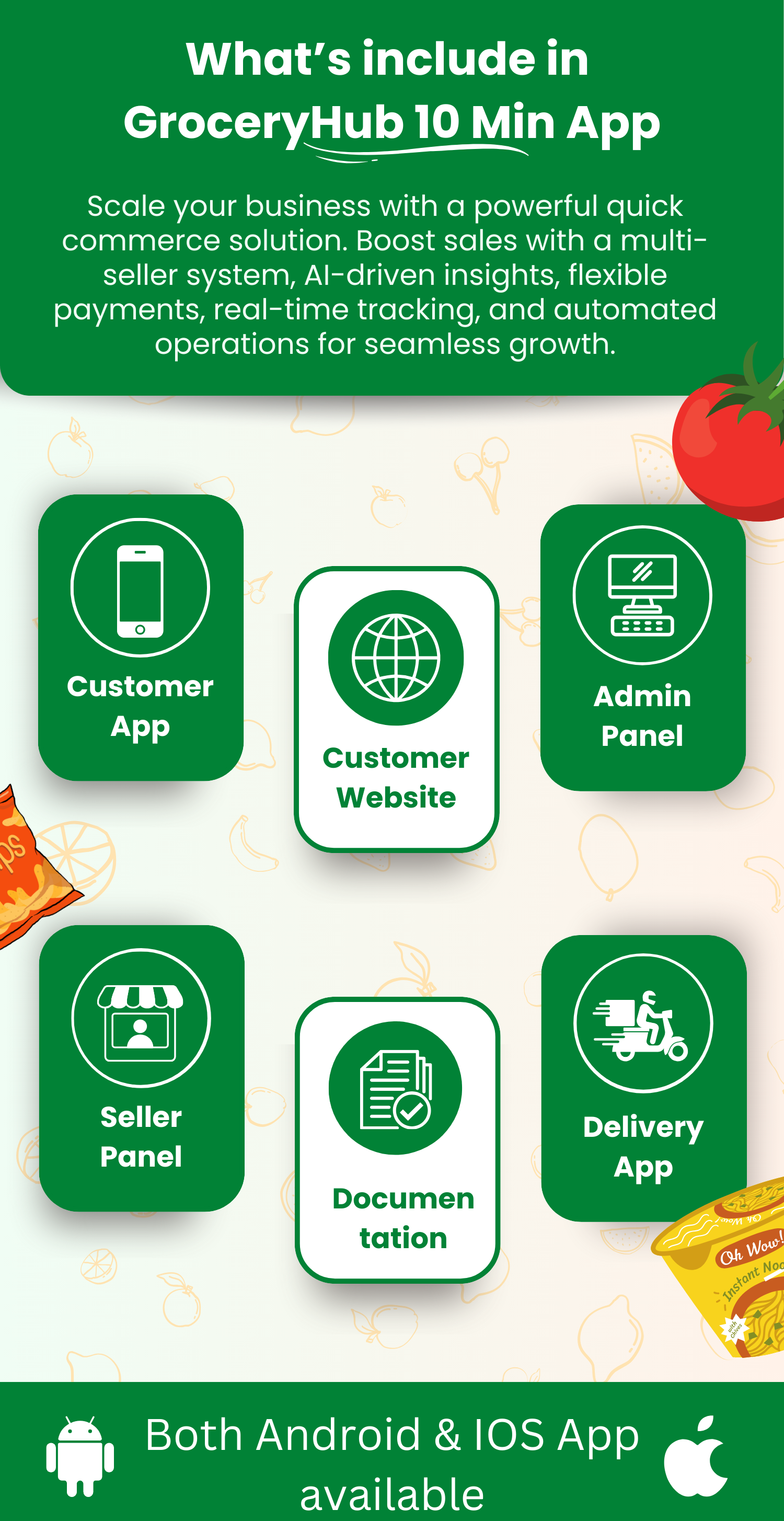 GroceryHub - 10 Minute App Multivendor Quick Commerce & eCommerce App | AI Insight | Multi Cart - 2