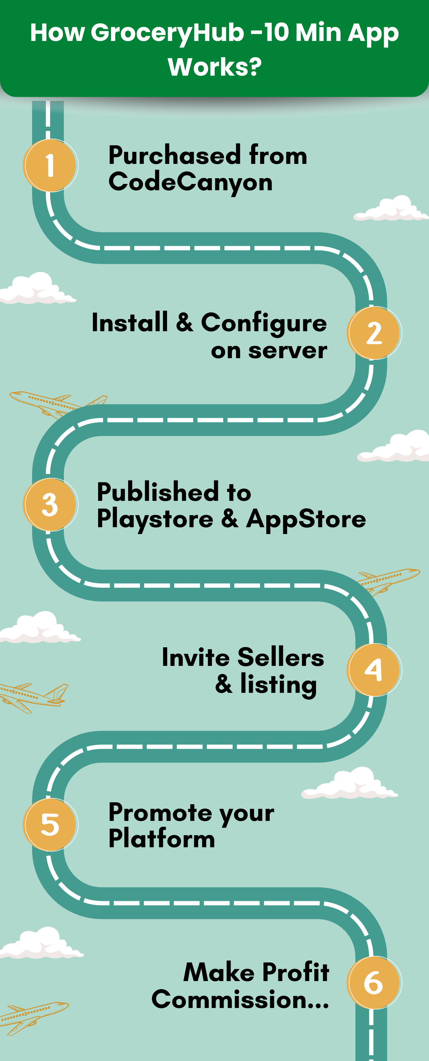 GroceryHub - 10 Minute App Multivendor Quick Commerce & eCommerce App | AI Insight | Multi Cart - 4