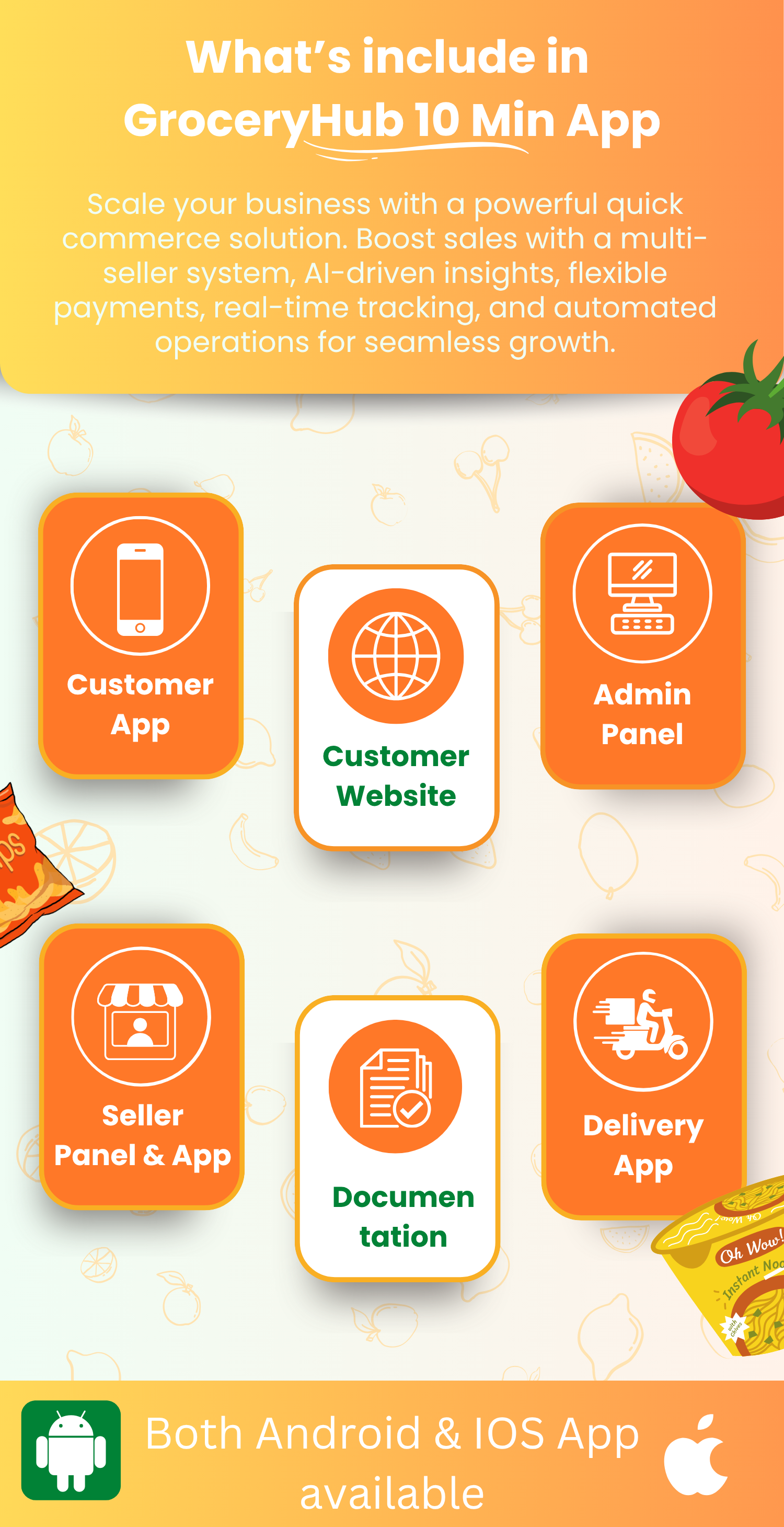 GroceryHub - 10 Minute App Multivendor Quick Commerce & eCommerce App | AI Insight | Multi Cart