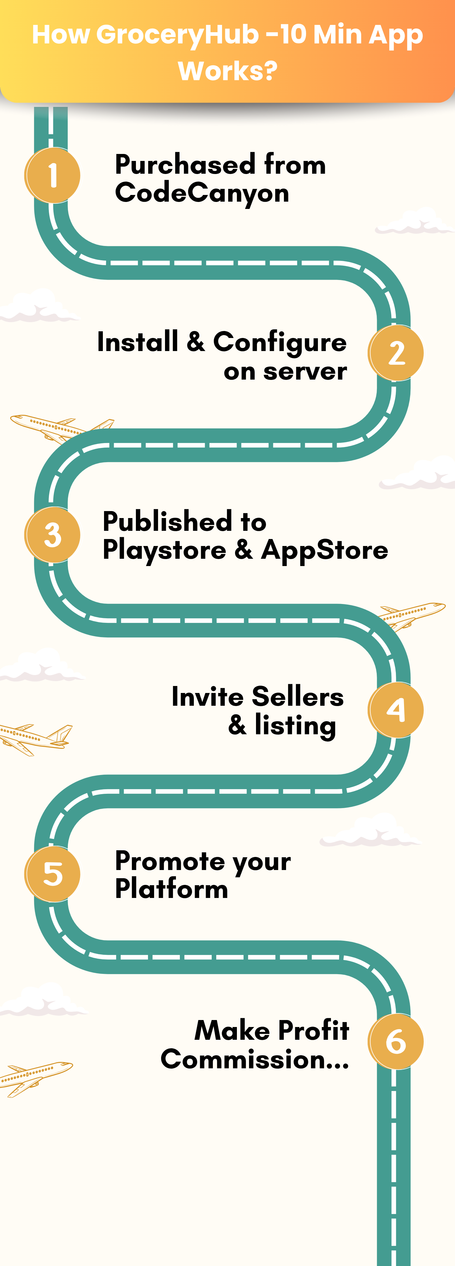 GroceryHub - 10 Minute App Multivendor Quick Commerce & eCommerce App | AI Insight | Multi Cart